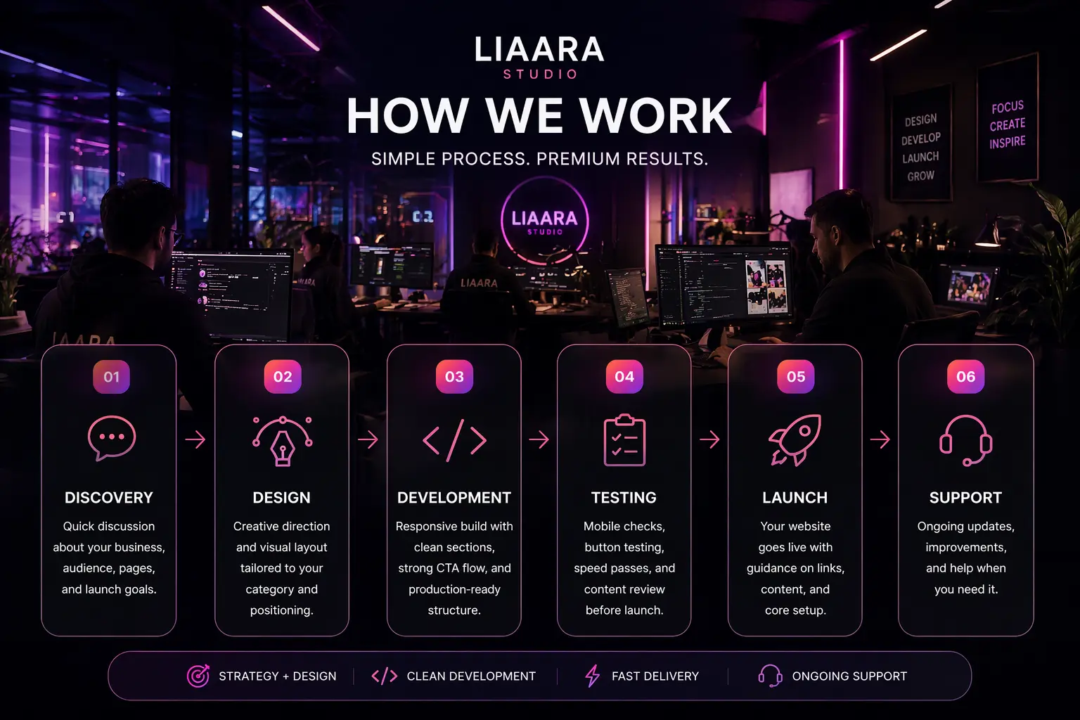 How Liaara Studio creates business websites for Kuwait and Gulf companies